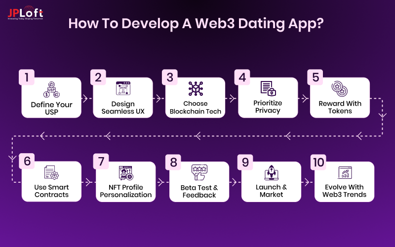 How to Develop a Web3 Dating App